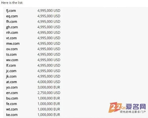 www.com这个域名能值多少钱？