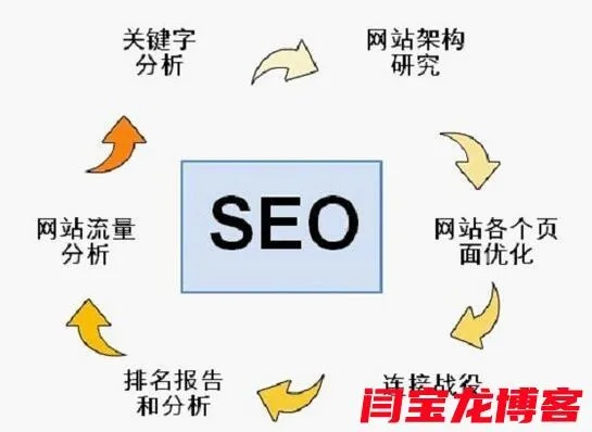 多个不同域名不同IP的域名内页指向我需要优化的网站可行吗？