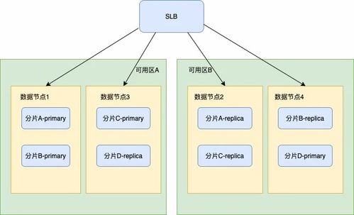 达众网络稳定吗，探究其稳定性与可靠性