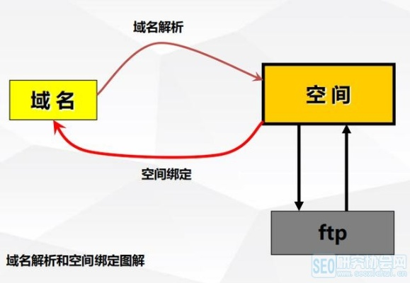 一个域名两个空间，概念、实现与优势分析