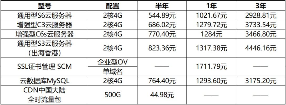 香港云龙科技云主机，价格之谜与行业洞察