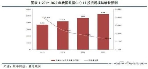 贵州CDI数据中心稳定性分析与展望，技术、管理与展望