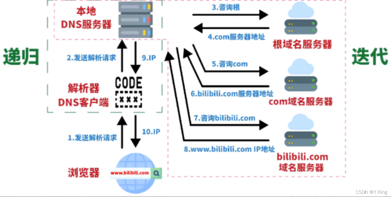 DNS域名无法解析怎么办，全面解析与解决方案