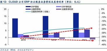 易信科技稳定吗？全面解析易信科技的稳定性和可靠性