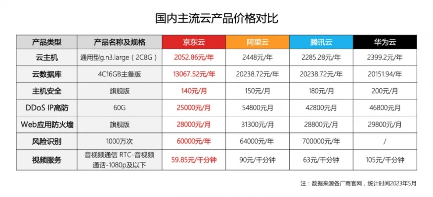 云主机价格探秘，一年费用与免费云主机可行性分析