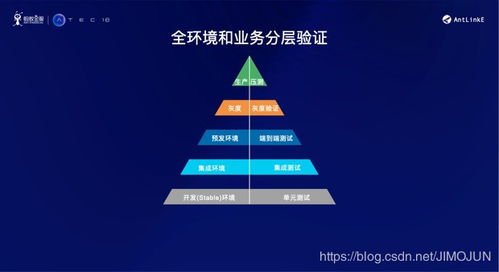 涉外互联的稳定性和挑战