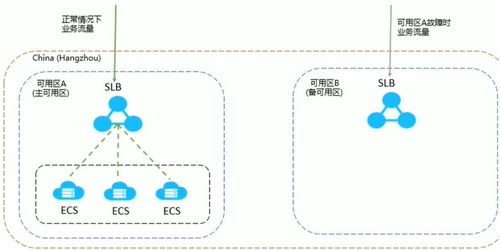 打造个人网站，从域名申请到服务器部署的完全指南