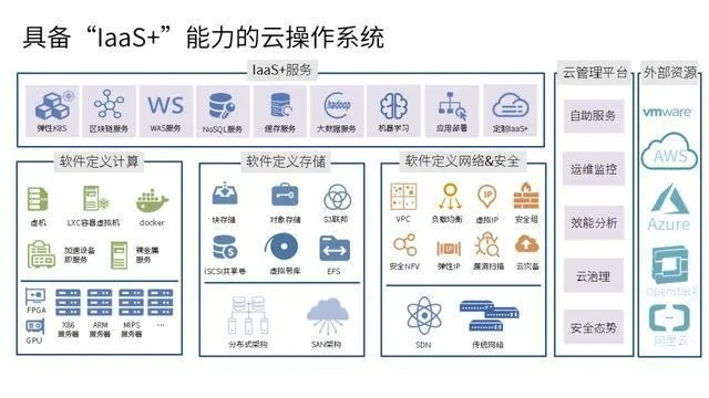 极云天下，稳定与安全并重的云计算平台