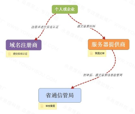 多个域名备案问题详解，从定义到实践操作的全面指南