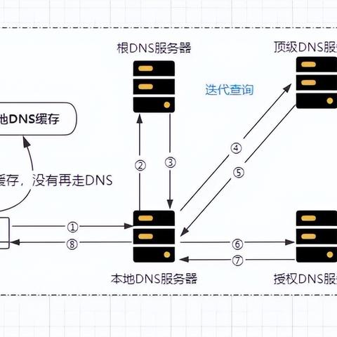进入网站先跳转临时域名，进去之后点击页又是主域名，手机访问正常的奇妙之旅