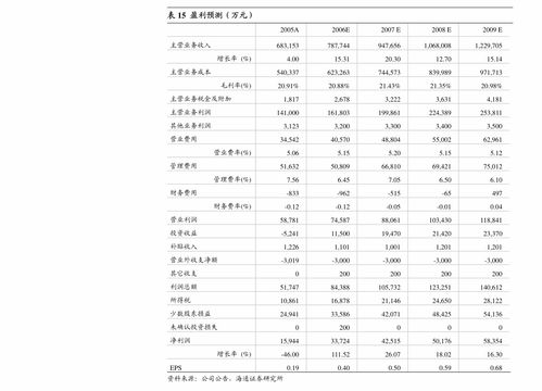 易名中国企业平台稳定性探究，多维度分析平台稳定性和保障措施