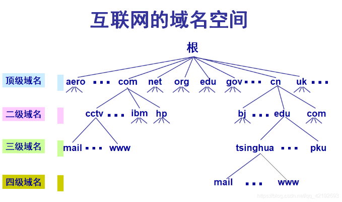 域名中主机名的奥秘，探索互联网地址的构成与意义