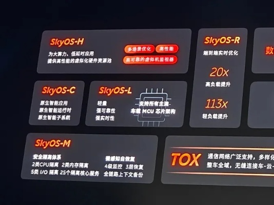 Sky Hosting，探索其稳定性，揭秘性能背后的秘密