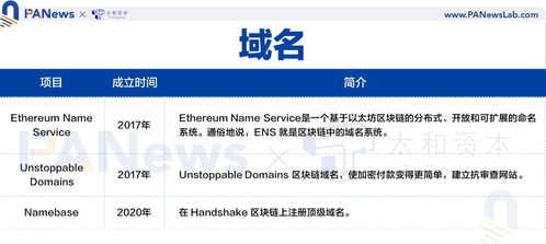 请问网络高手将域名解析至IP怎么弄呀？急呀！