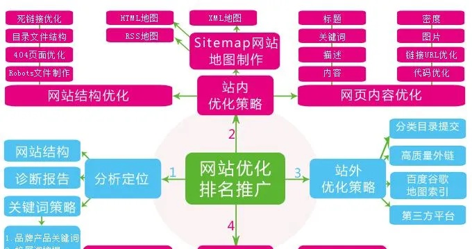如何让新购域名和空间的博客网站被百度等搜索引擎收录