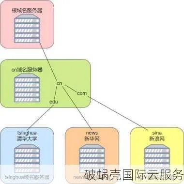 我的域名被墙了，应对策略与解决方案