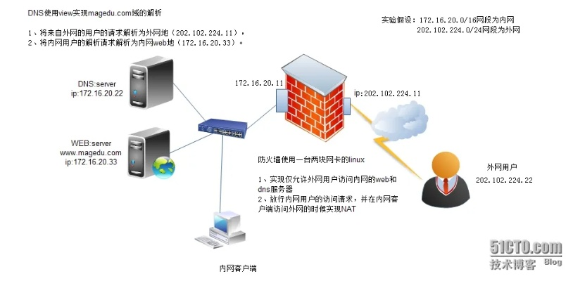 万网新网是否使用自己的域名服务器，深度解析与探讨