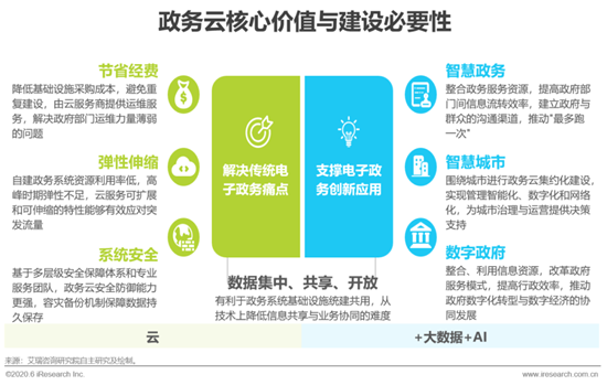 云专家时代，稳定性与变革的交响曲