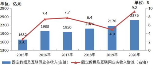 环球互联，数字时代下的全球通信稳定性分析