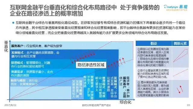 一个全面审视，第一互联的稳定性与发展趋势分析