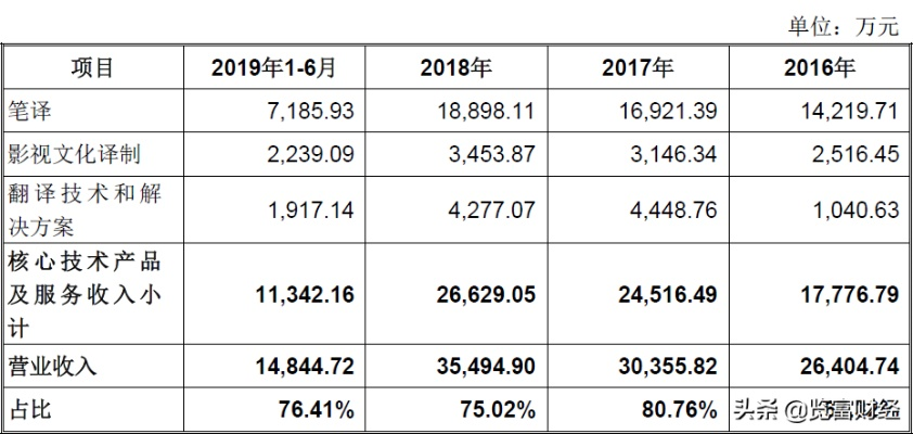 重庆立信科技，稳健前行还是暗藏风险？