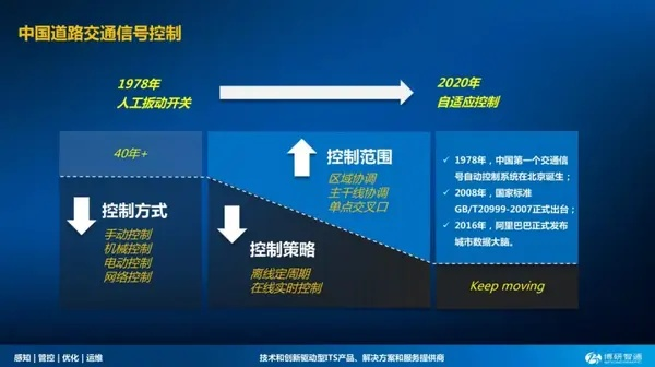 中国数据频道的稳定性，现状与未来展望