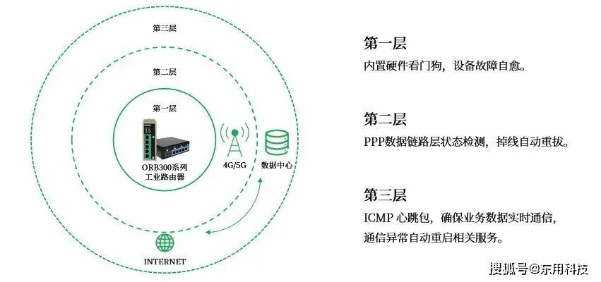 探究美国主机网的稳定性，优势、挑战与保障措施