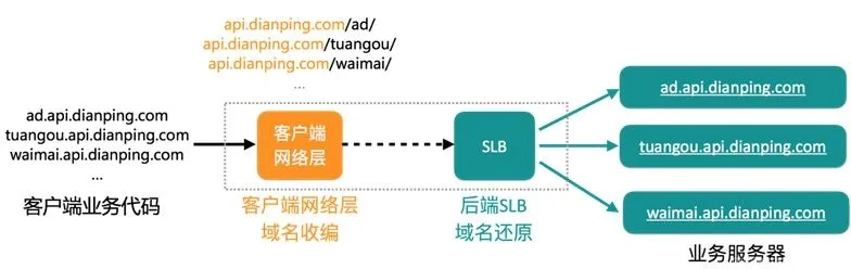 域名访问Web服务器的过程解析