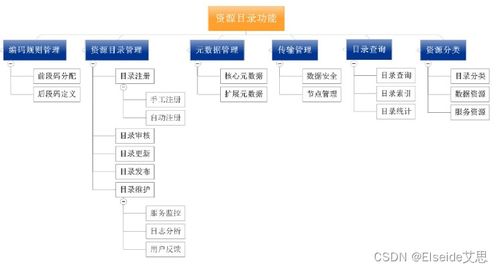 域名费用，科普信息化建设的重要一环