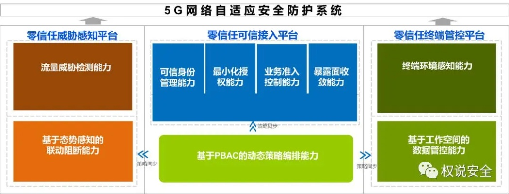 诚信空间网的稳定性能否抵御网络挑战？