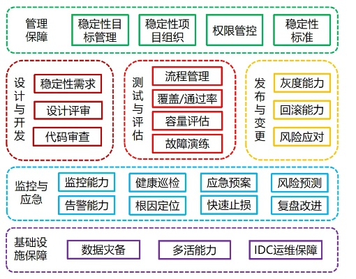 诺言网络，稳定性背后的技术架构与服务质量解析