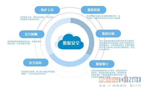 云拓数据稳定性解析，构建高效、可靠的数据保障体系
