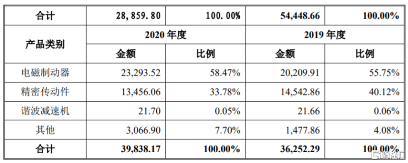 瑞迪科技，稳健前行，领跑科技创新的飞轮