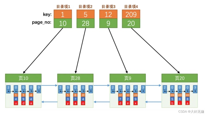 搜索引擎的检索系统，解析优先次序—从A到B的深入探索
