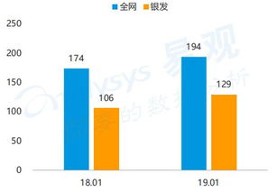 天业互联的稳定性和未来发展