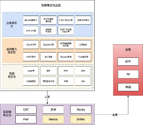 华域迅通稳定性评估，从技术架构到用户反馈的全方位分析