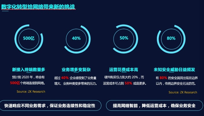 中电网通稳定吗，深入解析其网络稳定性及优化策略