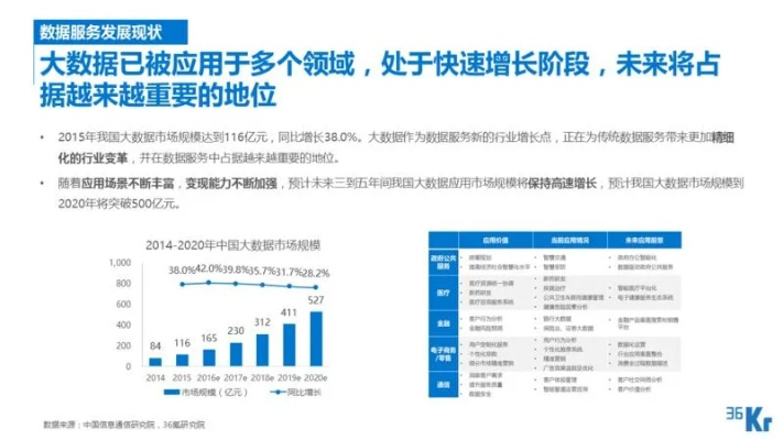 朗为数据，稳健前行的技术之旅
