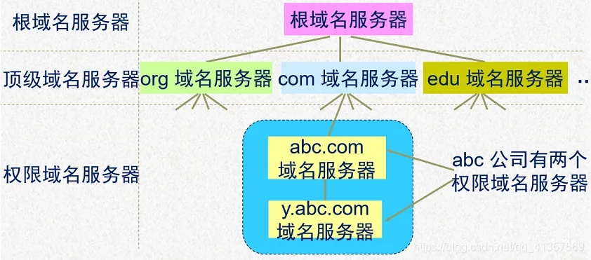 打造个人品牌，从零开始获取完全免费的服务器与域名