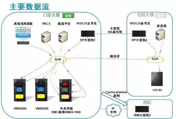 息壤独立IP主机，稳定性分析与实际使用心得