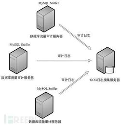 思益互联，构建稳定网络安全防护体系的重要实践