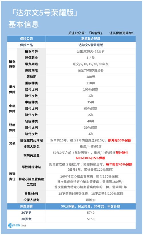 什么是域名所有者证件号码？