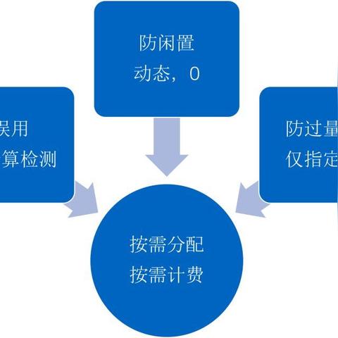 能力用户，通过私有镜像创建与批量复制弹性云服务器