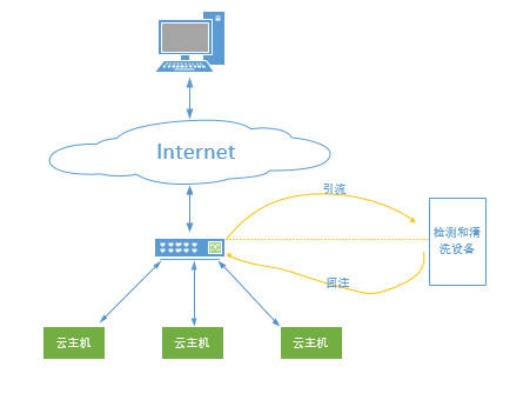 T网云，稳定性分析与使用心得