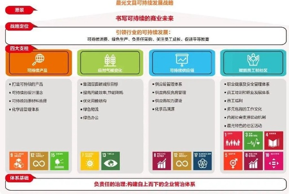 万维创科，创新科技，稳健前行—探秘企业的可持续发展之道