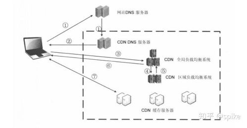 COM中文域名，优势与局限性的深度剖析