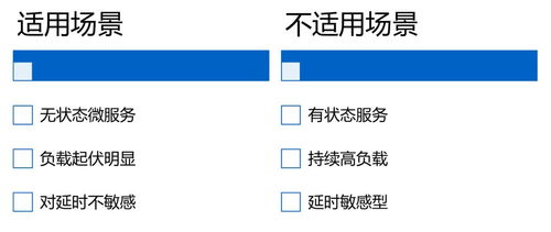 紫玉云新弹性云平台，稳定与安全并重的云服务解决方案
