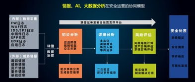 青云互联，稳定与安全并重的战略性科技平台