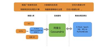 护盾云的稳定性和未来架构展望