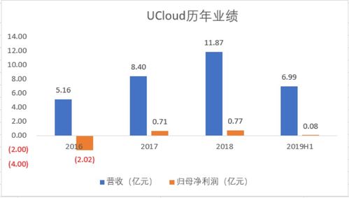 ZBCloud-智波数据稳定性分析报告，探索云服务的优势与挑战